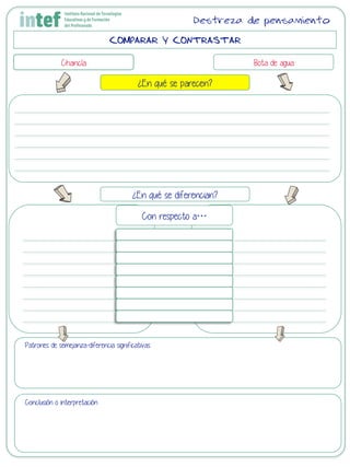 COMPARAR Y CONTRASTAR
Chancla Bota de agua
¿En qué se parecen?
¿En qué se diferencian?
Con respecto a…
Patrones de semejanza-diferencia significativas
Conclusión o interpretación
Destreza de pensamiento
 