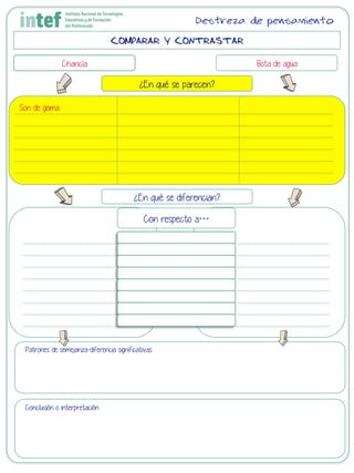 COMPARAR Y CONTRASTAR
Chancla Bota de agua
¿En qué se parecen?
¿En qué se diferencian?
Con respecto a…
Patrones de semejanza-diferencia significativas
Conclusión o interpretación
Destreza de pensamiento
Son de goma
 