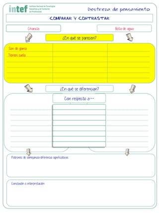 COMPARAR Y CONTRASTAR
Chancla Bota de agua
¿En qué se parecen?
¿En qué se diferencian?
Con respecto a…
Patrones de semejanza-diferencia significativas
Conclusión o interpretación
Destreza de pensamiento
Son de goma
Tienen suela
 