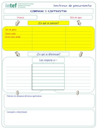 COMPARAR Y CONTRASTAR
Chancla Bota de agua
¿En qué se parecen?
¿En qué se diferencian?
Con respecto a…
Patrones de semejanza-diferencia significativas
Conclusión o interpretación
Destreza de pensamiento
Son de goma
Sirven para andar
Tienen suela
 