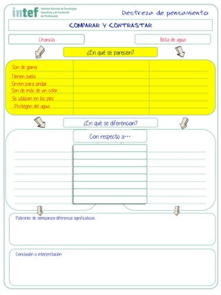 COMPARAR Y CONTRASTAR
Chancla Bota de agua
¿En qué se parecen?
¿En qué se diferencian?
Con respecto a…
Patrones de semejanza-diferencia significativas
Conclusión o interpretación
Destreza de pensamiento
Son de goma
Se utilizan en los pies
Son de más de un color
Sirven para andar
Tienen suela
Protegen del agua
 