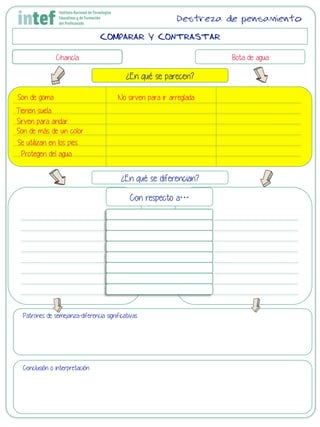 COMPARAR Y CONTRASTAR
Chancla Bota de agua
¿En qué se parecen?
¿En qué se diferencian?
Con respecto a…
Patrones de semejanza-diferencia significativas
Conclusión o interpretación
Destreza de pensamiento
Son de goma
Se utilizan en los pies
Son de más de un color
Sirven para andar
Tienen suela
Protegen del agua
No sirven para ir arreglada
 