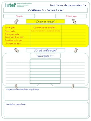 COMPARAR Y CONTRASTAR
Chancla Bota de agua
¿En qué se parecen?
¿En qué se diferencian?
Con respecto a…
Patrones de semejanza-diferencia significativas
Conclusión o interpretación
Destreza de pensamiento
Son de goma
Se utilizan en los pies
Son de más de un color
Sirven para andar
Tienen suela
Protegen del agua
No sirven para ir arreglada
Sirven para ir cómoda en circunstancias concretas
 