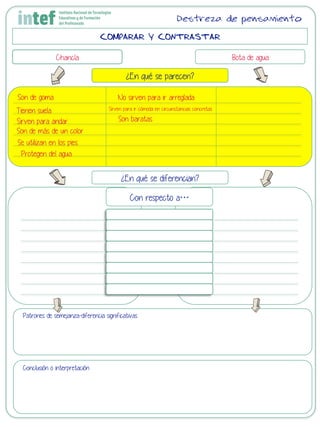 COMPARAR Y CONTRASTAR
Chancla Bota de agua
¿En qué se parecen?
¿En qué se diferencian?
Con respecto a…
Patrones de semejanza-diferencia significativas
Conclusión o interpretación
Destreza de pensamiento
Son de goma
Se utilizan en los pies
Son de más de un color
Sirven para andar
Tienen suela
Protegen del agua
No sirven para ir arreglada
Sirven para ir cómoda en circunstancias concretas
Son baratas
 