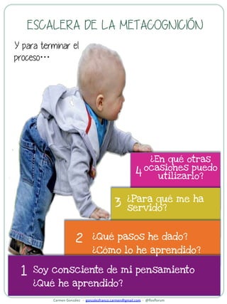 ESCALERA DE LA METACOGNICIÓN
Y para terminar el
proceso…
Soy consciente de mi pensamiento
¿Qué he aprendido?
¿Qué pasos he dado?
¿Cómo lo he aprendido?
¿Para qué me ha
servido?
¿En qué otras
ocasiones puedo
utilizarlo?
1
2
3
4
Carmen	
  González	
  	
  	
  -­‐	
  	
  gonzalezfranco.carmen@gmail.com	
  	
  -­‐	
  	
  @ﬂosﬂorum	
  
 