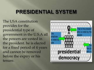 PRESIDENTIAL SYSTEM
The USA constitution
provides for the
presidential type of
government in the U.S.A all
the powers are vested in
the president. he is elected
for a fixed period of 4 years
and cannot be removed
before the expiry or his
tenure.
 