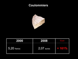 Coulommiers 2000 2008 Écart 5,20  francs  ( 0,79   euro) 2,07  euros + 161% 
