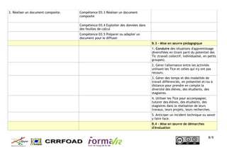 3. Réaliser un document composite. Compétence D3.3 Réaliser un document
composite
Compétence D3.4 Exploiter des données dans
des feuilles de calcul
Compétence D3.5 Préparer ou adapter un
document pour le diffuser
B.3 - Mise en œuvre pédagogique
1. Conduire des situations d'apprentissage
diversifiées en tirant parti du potentiel des
Tic (travail collectif, individualisé, en petits
groupes).
2. Gérer l'alternance entre les activités
utilisant les Tice et celles qui n'y ont pas
recours.
3. Gérer des temps et des modalités de
travail différenciés, en présentiel et/ou à
distance pour prendre en compte la
diversité des élèves, des étudiants, des
stagiaires.
4. Utiliser les Tice pour accompagner,
tutorer des élèves, des étudiants, des
stagiaires dans la réalisation de leurs
travaux, leurs projets, leurs recherches.
5. Anticiper un incident technique ou savoir
y faire face.
B.4 - Mise en œuvre de démarches
d'évaluation
8/9
 