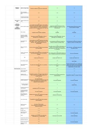 Comparatif solutions de "Subject Guides"