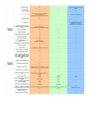 Comparatif solutions de "Subject Guides"