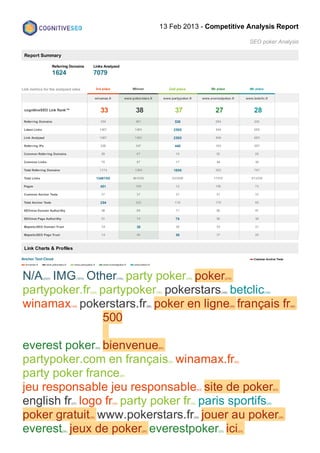 13 Feb 2013 - Competitive Analysis Report

                                                                                                                                                                                            SEO poker Analysis

 Report Summary

                         Referring Domains             Links Analyzed
                         1624                          7079

Link metrics for the analyzed sites                         3rd place                       Winner                       2nd place                          5th place                       4th place

                                                           winamax.fr                  www.pokerstars.fr              www.partypoker.fr                www.everestpoker.fr                www.betclic.fr


 cognitiveSEO Link Rank™                                           33                         38                               37                             27                               28
 Referring Domains                                                 354                        491                              538                            204                              243

 Latest Links                                                  1487                          1483                              2500                            944                             665

 Link Analyzed                                                 1487                          1483                              2500                            944                             665

 Referring IPs                                                     258                        347                              449                            165                              207

 Common Referring Domains                                          59                          67                               10                             52                              28

 Common Links                                                      76                          87                               17                             44                               44

 Total Referring Domains                                       1174                          1594                              1806                           362                              767

 Total Links                                                1348700                         461038                         633859                            17578                           613355

 Pages                                                             451                        169                               12                            158                              73

 Common Anchor Texts                                               37                          37                               37                             37                              37

 Total Anchor Texts                                                294                        222                              118                            170                              95

 SEOmoz Domain Authorithy                                          48                          69                               71                             50                              47

 SEOmoz Page Authorithy                                            51                          74                              76                              56                               54

 MajesticSEO Domain Trust                                          34                          39                               38                             35                              31

 MajesticSEO Page Trust                                            14                          49                               59                             37                              20



 Link Charts & Profiles

Anchor Text Cloud                                                                                                                                                                              Common Anchor Texts
  winamax.fr      www.pokerstars.fr     www.partypoker.fr           www.everestpoker.fr      www.betclic.fr




N/A IMG Other party poker poker
                (2401)                    (1574)                               (744)                                                  (455)                            (279)



partypoker.fr partypoker pokerstars betclic          (230)                                                    (150)                                                 (148)                               (146)




winamax pokerstars.fr poker en ligne français fr
                                      (140)                                                            (96)                                                                 (90)                                              (88)




               500
               ​
everest poker bienvenue                                     (65)                                               (64)




partypoker.com en français winamax.fr                                                                                   (53)                                                   (52)



party poker france                                                                (48)




jeu responsable jeu responsable site de poker                                                                                                   (43)                                                            (43)




english fr logo fr party poker fr paris sportifs
                                      (37)                                 (34)                                                          (33)                                                            (29)



poker gratuit www.pokerstars.fr jouer au poker      (29)                                                                                      (29)                                                                     (28)




everest jeux de poker everestpoker ici
                               (26)                                                                 (25)                                                        (23)               (23)
 