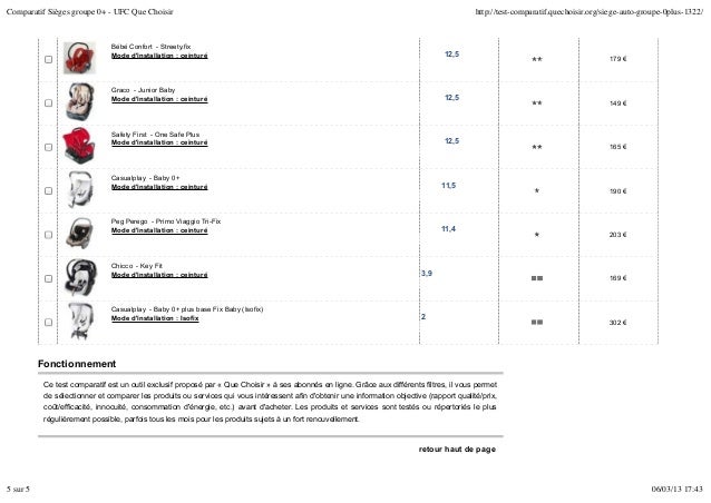 Comparatif Sieges Groupe 0 Ufc Que Choisir