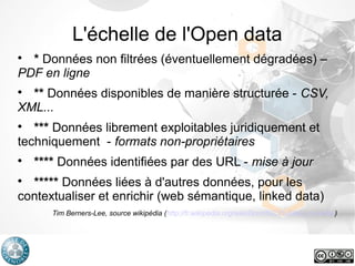 L'échelle de l'Open data

* Données non filtrées (éventuellement dégradées) –
PDF en ligne

** Données disponibles de ma...