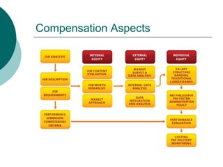 Compa Ratio | PPT