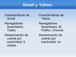 Gmail y Yahoo. ,[object Object]