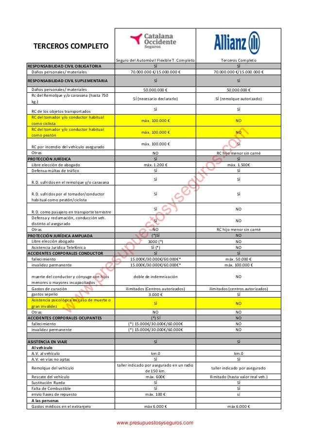 Cmo Saber La Bonificacin Del Seguro Del Coche Gua2021