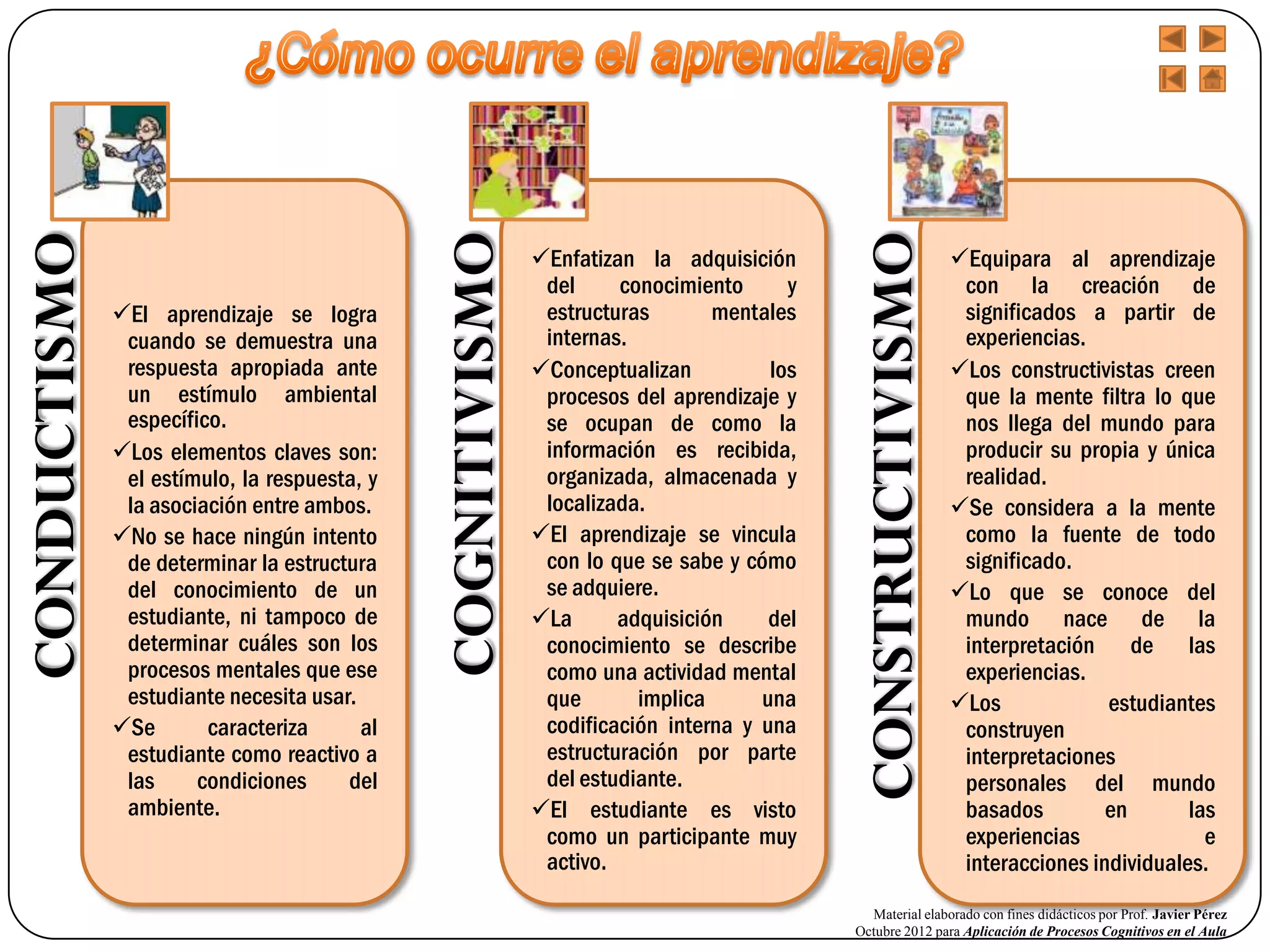 Comparativa constructivismo conductismo cognitivismo | PPSX