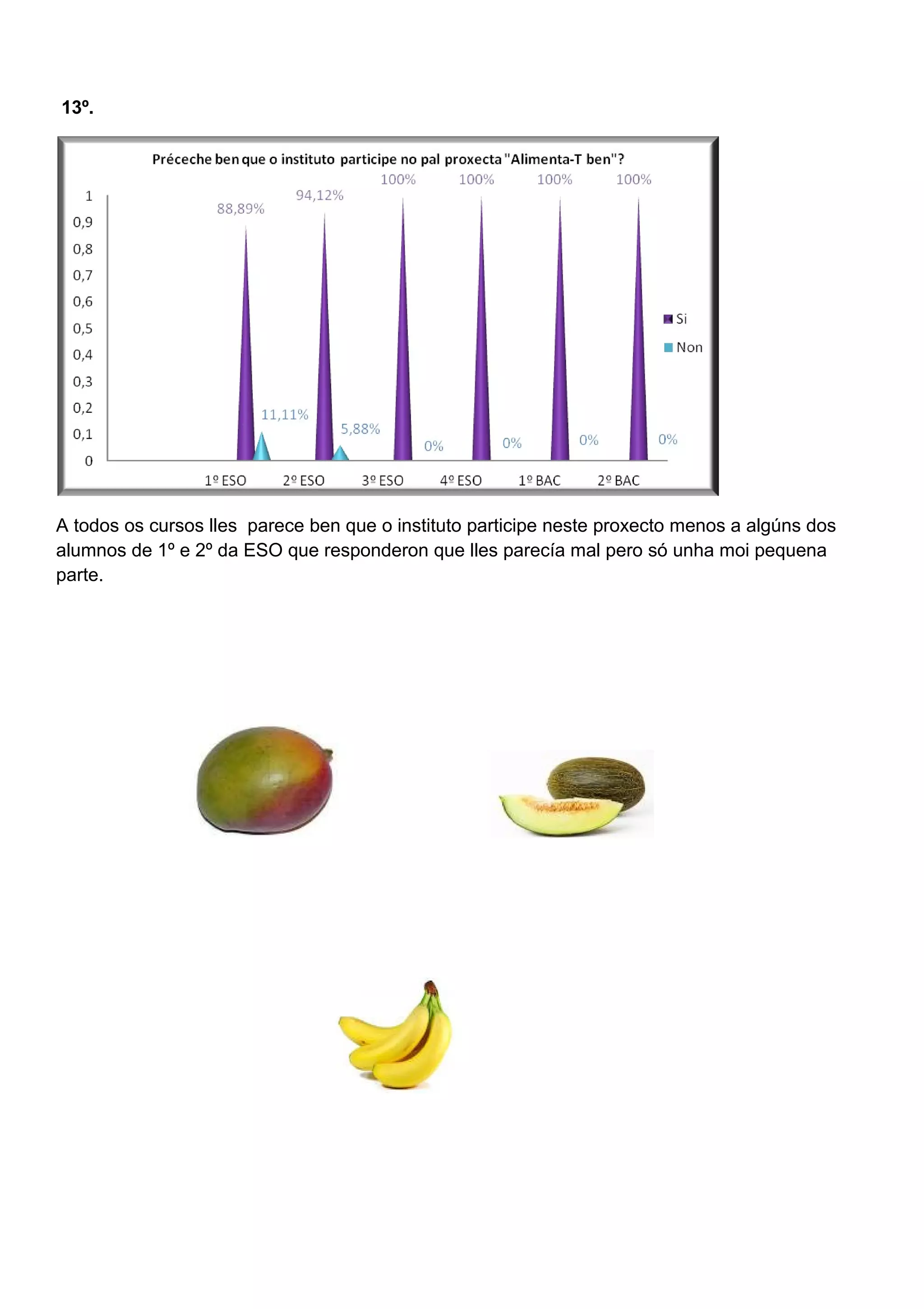 13º.
A todos os cursos lles parece ben que o instituto participe neste proxecto menos a algúns dos
alumnos de 1º e 2º da ESO que responderon que lles parecía mal pero só unha moi pequena
parte.
 