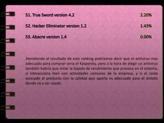 Atendiendo al resultado de este ranking podríamos decir que el antivirus mas
adecuado para comprar seria el Kaspersky, pero a la hora de elegir un antivirus
también habría que mirar la bajada de rendimiento que provoca en el sistema,
si interacciona bien con actividades comunes de la empresa, y si el coste
asociado al producto con la calidad que aporta es adecuado para el ámbito
donde va a ser usado.
 