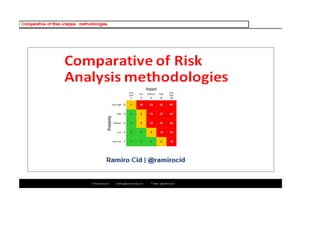 Comparative of risk analysis methodologies | PDF