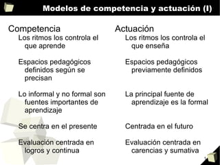 Modelos de competencia y actuación (I) ,[object Object]