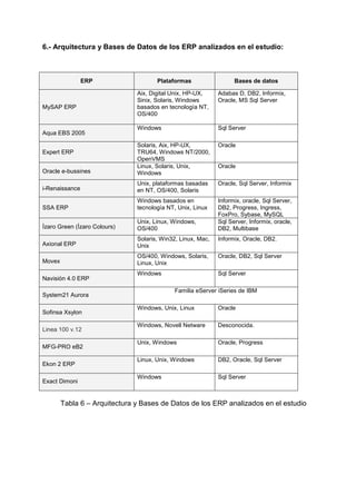 Comparativa Erp´S | PDF