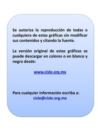 Se autoriza la reproducción de todas o
cualquiera de estas gráficas sin modificar
sus contenidos y citando la fuente.

La versión original de estas gráficas se
puede descargar en colores o en blanco y
negro desde:

           www.cisle.org.mx



Para cualquier información escriba a:
           cisle@cisle.org.mx
 