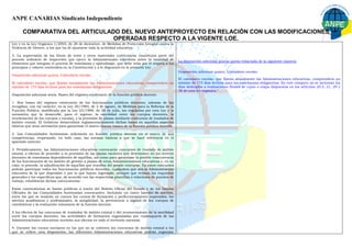 A PE CA ARIAS Sindicato Independiente
COMPARATIVA DEL ARTICULADO DEL NUEVO ANTEPROYECTO EN RELACIÓN CON LAS MODIFICACIONES
OPERADAS RESPECTO A LA VIGENTE LOE.
Ley y en la Ley Orgánica 1/2004, de 28 de diciembre, de Medidas de Protección Integral contra la
Violencia de Género, a los que ha de ajustarse toda la actividad educativa.
3. La supervisión de los libros de texto y otros materiales curriculares constituirá parte del
proceso ordinario de inspección que ejerce la Administración educativa sobre la totalidad de
elementos que integran el proceso de enseñanza y aprendizaje, que debe velar por el respeto a los
principios y valores contenidos en la Constitución y a lo dispuesto en la presente Ley.

La disposición adicional quinta queda redactada de la siguiente manera:
Disposición adicional quinta. Calendario escolar.

Disposición adicional quinta. Calendario escolar.
El calendario escolar, que fijarán anualmente las Administraciones educativas, comprenderá un
mínimo de 175 días lectivos para las enseñanzas obligatorias.
Disposición adicional sexta. Bases del régimen estatutario de la función pública docente.
1. Son bases del régimen estatutario de los funcionarios públicos docentes, además de las
recogidas, con tal carácter, en la Ley 30/1984, de 2 de agosto, de Medidas para la Reforma de la
Función Pública, modificada por la Ley 23/1988, de 28 de julio, las reguladas por esta Ley y la
normativa que la desarrolle, para el ingreso, la movilidad entre los cuerpos docentes, la
reordenación de los cuerpos y escalas, y la provisión de plazas mediante concursos de traslados de
ámbito estatal. El Gobierno desarrollará reglamentariamente dichas bases en aquellos aspectos
básicos que sean necesarios para garantizar el marco común básico de la función pública docente.
2. Las Comunidades Autónomas ordenarán su función pública docente en el marco de sus
competencias, respetando, en todo caso, las normas básicas a que se hace referencia en el
apartado anterior.
3. Periódicamente, las Administraciones educativas convocarán concursos de traslado de ámbito
estatal, a efectos de proceder a la provisión de las plazas vacantes que determinen en los centros
docentes de enseñanza dependientes de aquéllas, así como para garantizar la posible concurrencia
de los funcionarios de su ámbito de gestión a plazas de otras Administraciones educativas y, en su
caso, si procede, la adjudicación de aquellas que resulten del propio concurso. En estos concursos
podrán participar todos los funcionarios públicos docentes, cualquiera que sea la Administración
educativa de la que dependan o por la que hayan ingresado, siempre que reúnan los requisitos
generales y los específicos que, de acuerdo con las respectivas plantillas o relaciones de puestos de
trabajo, establezcan dichas convocatorias.
Estas convocatorias se harán públicas a través del Boletín Oficial del Estado y de los Diarios
Oficiales de las Comunidades Autónomas convocantes. Incluirán un único baremo de méritos,
entre los que se tendrán en cuenta los cursos de formación y perfeccionamiento superados, los
méritos académicos y profesionales, la antigüedad, la pertenencia a alguno de los cuerpos de
catedráticos y la evaluación voluntaria de la función docente.
A los efectos de los concursos de traslados de ámbito estatal y del reconocimiento de la movilidad
entre los cuerpos docentes, las actividades de formación organizadas por cualesquiera de las
Administraciones educativas surtirán sus efectos en todo el territorio nacional.
4. Durante los cursos escolares en los que no se celebren los concursos de ámbito estatal a los
que se refiere esta disposición, las diferentes Administraciones educativas podrán organizar

El calendario escolar, que fijarán anualmente las Administraciones educativas, comprenderá un
mínimo de 175 días lectivos para las enseñanzas obligatorias. En este cómputo no se incluirán los
días dedicados a evaluaciones finales de curso o etapa dispuestas en los artículos 20.3, 21, 29 y
38 de esta ley orgánica."

 