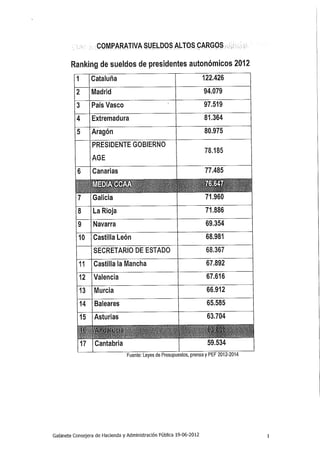 Comparativa recortes otras ccaa 1