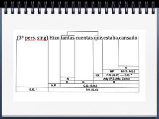 Comparativas y consecutivas