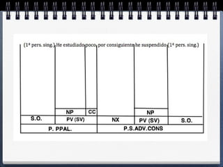 Comparativas y consecutivas