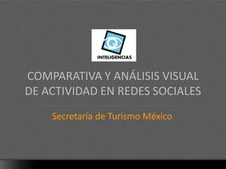 COMPARATIVA Y ANÁLISIS VISUAL
DE ACTIVIDAD EN REDES SOCIALES
Secretaría de Turismo México
 