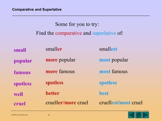 Comparative and Superlative 
© 2004 www.teachit.co.uk 18 
Some for you to try: 
Find the comparative and superlative of: 
small 
popular 
famous 
spotless 
well 
cruel 
smaller smallest 
more popular most popular 
more famous most famous 
spotless spotless 
better best 
crueller/more cruel cruellest/most cruel 
