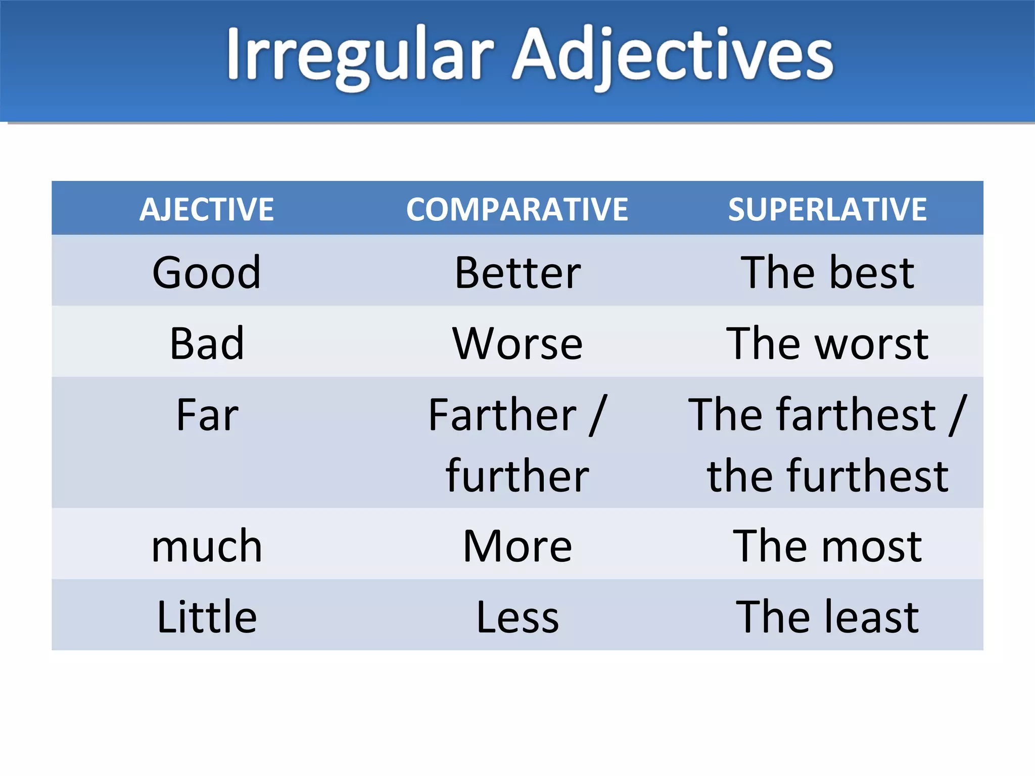 Comparative and superlatives + adj | PPT