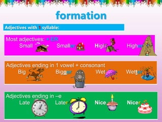 formation
Adjectives with 1 syllable:
Most adjectives: + ER
Small Smaller High Higher
Adjectives ending in 1 vowel + consonant
Big Bigger Wet Wetter
Adjectives ending in –e
Late Later Nice Nicer
 