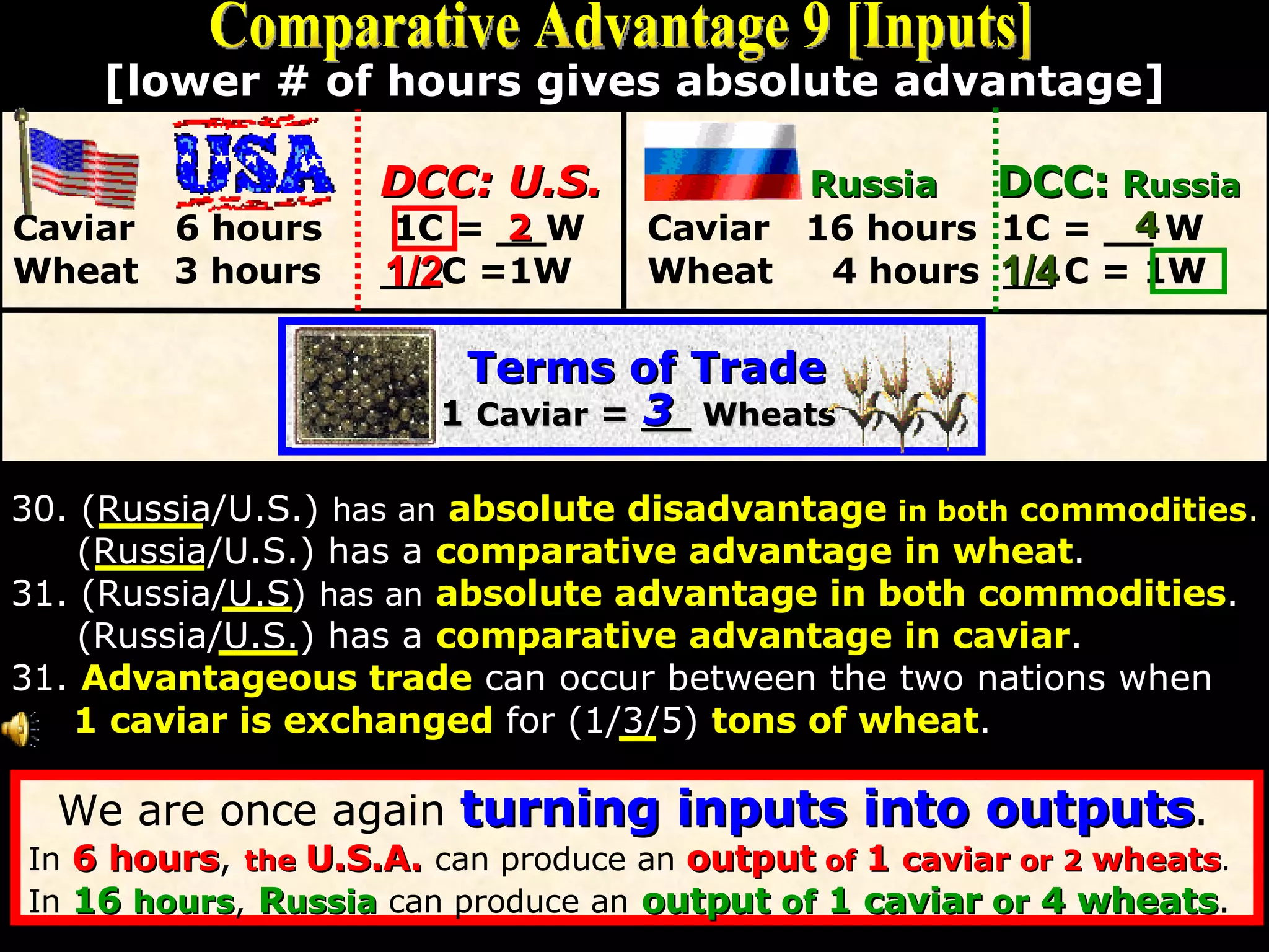 [lower # of hours gives absolute advantage] DCC: U.S.   Russia  DCC:  R ussia Caviar   6 hours 1C = __W Caviar  16 hours  1C = __ W Wheat  3 hours  __ C =1W Wheat  4 hours  __ C = 1W 30. (Russia/U.S.)  has an   absolute disadvantage   in both  commodities . (Russia/U.S.) has a   comparative advantage in wheat . 31. (Russia/U.S)  has an   absolute advantage in both commodities . (Russia/U.S.) has a   comparative advantage in caviar . 31.   Advantageous trade   can occur between the two nations when 1 caviar is exchanged   for (1/3/5)   tons of wheat .   2 1/2   4 1/4   Terms of Trade 1  Caviar  = __  Wheats 3 We are once again  turning inputs into outputs . In  6 hours ,  the  U.S.A.   can produce an  output  of  1  caviar  or 2  wheats . In  16  hours ,   R ussia  can produce an   output  of  1 caviar  or  4 wheats . Comparative Advantage 9 [Inputs] 
