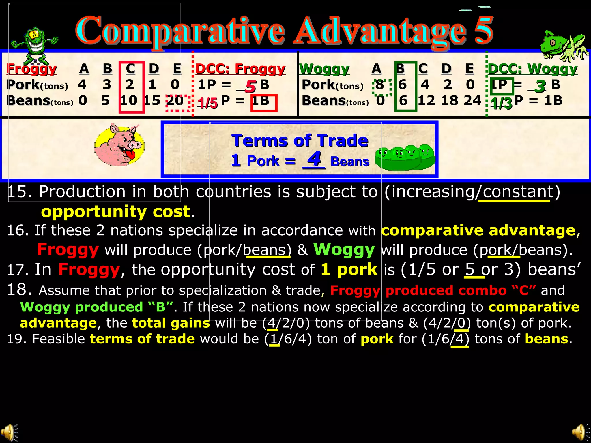 Froggy   A   B   C   D   E   DCC: Froggy   Woggy   A   B   C   D   E   DCC: Woggy Pork (tons)   4  3  2  1  0  1P = __ B Pork (tons)   8  6  4  2  0  1P = __ B  Beans (tons)  0  5  10 15 20  __ P = 1B Beans (tons)   0  6  12 18 24  __ P = 1B Terms of Trade 1  Pork  =  __  Beans 15. Production in both countries is subject to (increasing/constant)  opportunity cost . 16. If these 2 nations specialize in accordance  with   comparative advantage , Froggy   will produce (pork/beans) &   Woggy   will produce (pork/beans). 17.  In   Froggy ,  the  opportunity cost  of   1 pork   is  (1/5 or 5 or 3) beans’ 18.  Assume that prior to specialization & trade ,   Froggy produced combo “C”   and Woggy produced “B” . If these 2 nations now specialize according to   comparative advantage , the   total gains   will be (4/2/0) tons of beans & (4/2/0) ton(s) of pork. 19. Feasible   terms of trade   would be (1/6/4) ton of   pork   for (1/6/4) tons of   beans . 5 1/5   3 1/3   4 Comparative Advantage 5 
