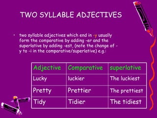 TWO SYLLABLE ADJECTIVES two syllable adjectives which end in  -y  usually form the comparative by adding -er and the superlative by adding -est, (note the change of -y to -i in the comparative/superlative) e.g.: Adjective  Comparative  superlative Lucky  luckier The luckiest Pretty  Prettier  The prettiest   Tidy  Tidier  The tidiest 