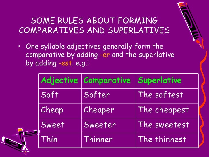 Comparative andsuperlative