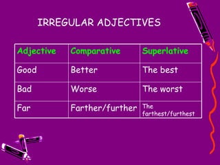 IRREGULAR ADJECTIVES The farthest/furthest Farther/further Far  The worst Worse  Bad  The best Better  Good  Superlative  Comparative  Adjective  