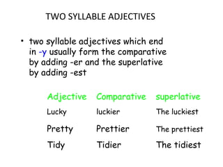 TWO SYLLABLE ADJECTIVES
• two syllable adjectives which end
in -y usually form the comparative
by adding -er and the superlative
by adding -est
Adjective Comparative superlative
Lucky luckier The luckiest
Pretty Prettier The prettiest
Tidy Tidier The tidiest
 