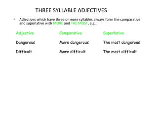 THREE SYLLABLE ADJECTIVES
• Adjectives which have three or more syllables always form the comparative
and superlative with MORE and THE MOST, e.g.:
Adjective Comparative Superlative
Dangerous More dangerous The most dangerous
Difficult More difficult The most difficult
 