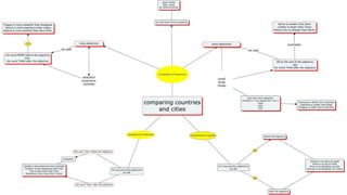 Comparative form mind map