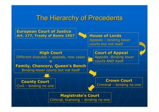 Comparative Legal Culture