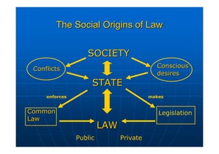 Comparative Legal Culture