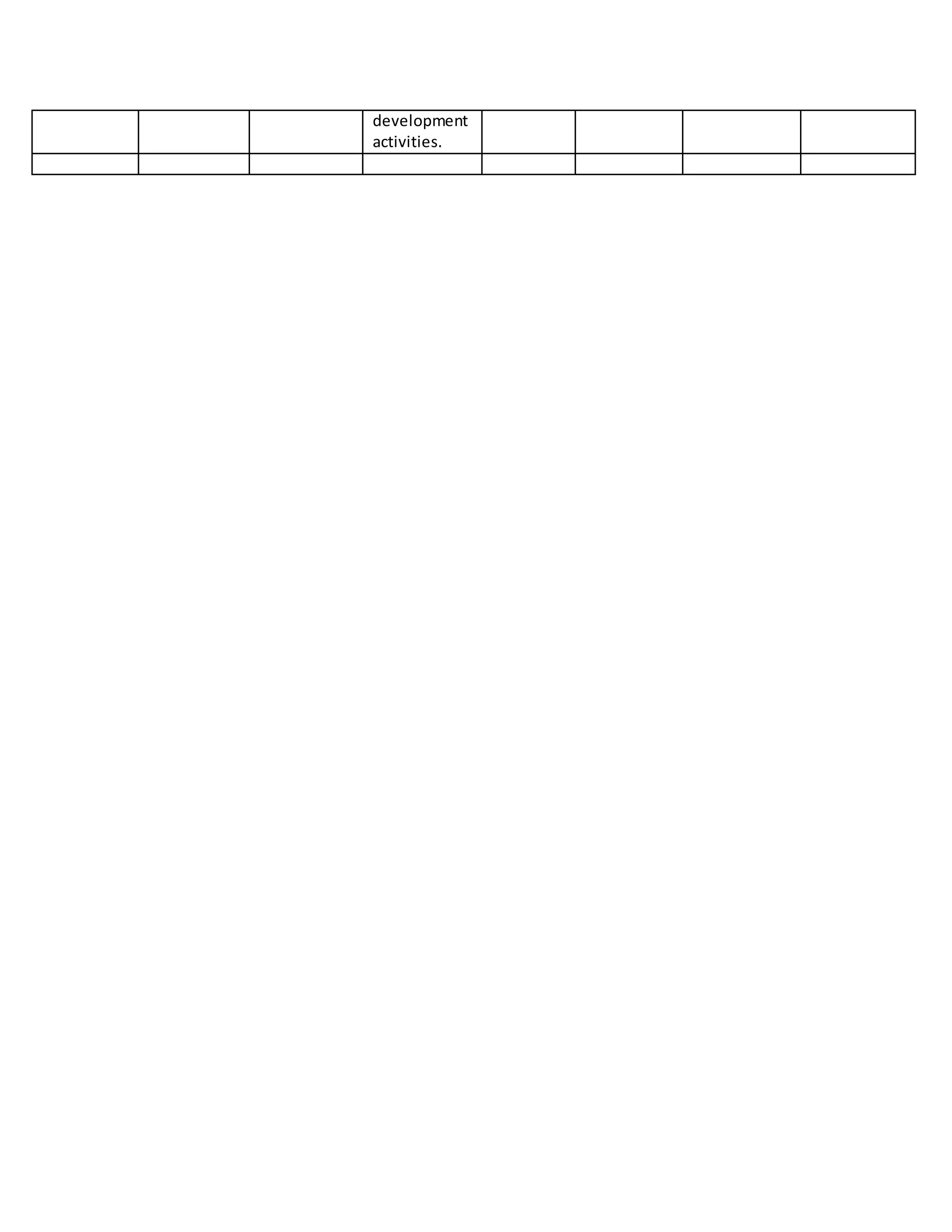 development
activities.
 