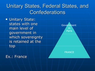 Unitary States, Federal States, and Confederations Unitary State: states with one main level of government in which sovereignty is retained at the top Ex.: France Government  in Paris FRANCE 