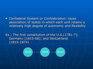 Confederal System or Confederation: loose association of states in which each unit retains a relatively high degree of autonomy and flexibility Ex.: The first constitution of the U.S.(1781-7); Germany (1815-66); and Switzerland (1815-1874) State State State 
