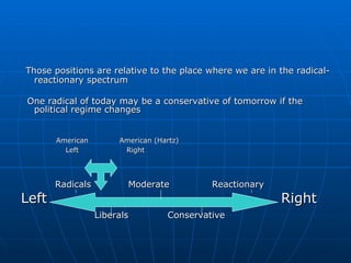 Those positions are relative to the place where we are in the radical-reactionary spectrum One radical of today may be a conservative of tomorrow if the political regime changes American  American (Hartz)   Left  Right Radicals  Moderate   Reactionary Left   Right   Liberals   Conservative 