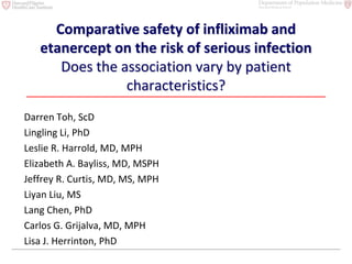Comparative safety of infliximab and
   etanercept on the risk of serious infection
      Does the association vary by patient
                characteristics?
Darren Toh, ScD
Lingling Li, PhD
Leslie R. Harrold, MD, MPH
Elizabeth A. Bayliss, MD, MSPH
Jeffrey R. Curtis, MD, MS, MPH
Liyan Liu, MS
Lang Chen, PhD
Carlos G. Grijalva, MD, MPH
Lisa J. Herrinton, PhD
 